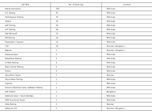Mega Virtual Hiring Drive In Capgemini for Various Domains